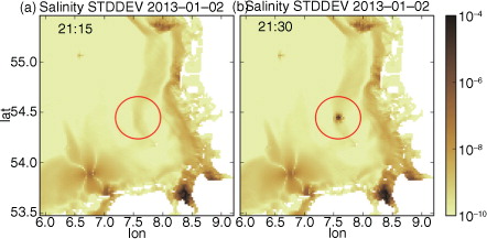 Fig. 6 Surface salinity variability (PSU) before (a) and after (b) a discrete ‘jump’ in a single ensemble member.