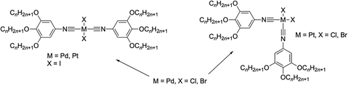 Figure 11. Trialkoxyphenyl isonitrile complexes of palladium(II) and platinum(II).