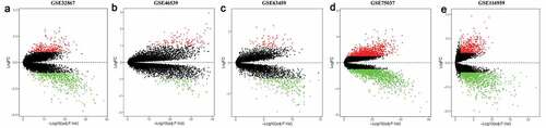 Figure 1. Differentially expressed genes between the two groups of samples in each dataset. (a) GSE32867, (b) GSE46539, (c) GSE63459, (d) GSE75037, (e) GSE116959. Red and green dots stand for up-regulated and down-regulated genes, respectively, while black dots stand for insignificant genes