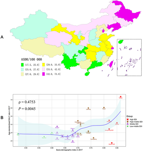 Figure 3 The province-level burden of kidney cancer in 2017 in China. Age-standardized DALY rate per 100,000 population by the province of China in 2017 (A) and age-standardized DALY rates for kidney cancer and SDI by province, for 2017 (B). DALY, disability-adjusted life-years, ASDR, age-standardized DALY rate, SDI, social-demographic index.