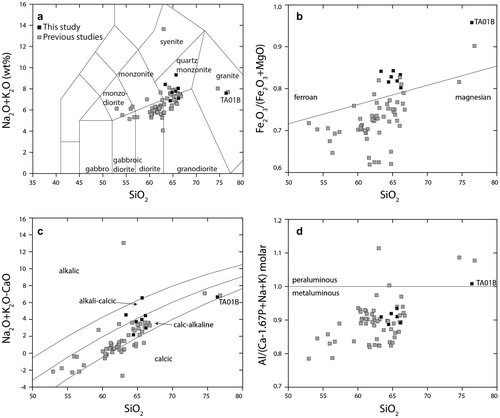 Figure 4. (a) Total alkali vs. silica diagram (Middlemost, Citation1994) for the Beypazarı granitoid. (b) Fe* = FeOtot/(FeOtot + MgO) vs. SiO2 wt.%. (c) Modified Alkali-Lime Index. MALI = Na2O + K2O – CaO vs. SiO2 wt.%. (d) Aluminum Saturation Index. ASI = Al/Ca – 1.67P + Na + K (molar) vs. SiO2 wt.%. Scheme in (b) through (d) after Frost et al. (Citation2001). Data from Helvacı & Bozkurt (Citation1994) n = 24; Delaloye & Bingöl (Citation2000) n = 3; Billur (Citation2004) n = 12; Diker et al. (Citation2006) n = 8; Yücel Öztürk et al. (Citation2012) n = 11; this study, n = 8. Results from this study are shown in black; previous studies are in grey.