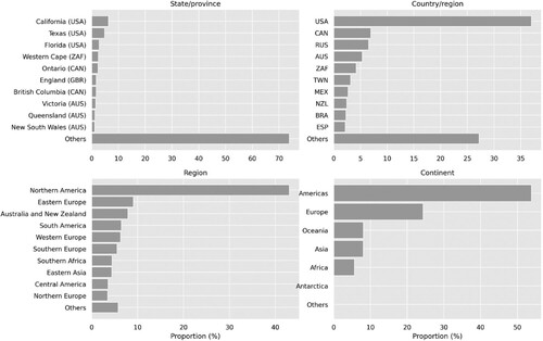 Figure 5. Geographic distribution of iNaturalist contributors at different spatial levels.