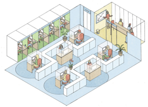 Figure 1. Vision to architectural internal spaces as described by Kyle (Citation2020)