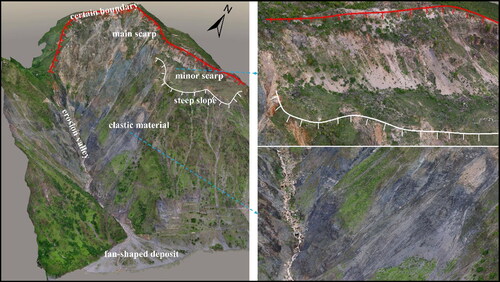 Figure 8. UAV realistic three-dimensional model of the Shuanglongtan landslide. The red serrated line is the certain boundary and the white serrated line indicates the steep slope.
