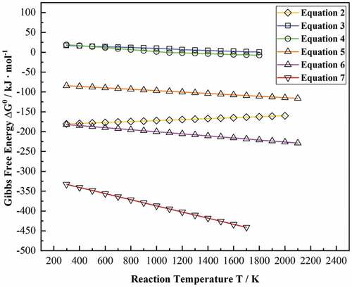 Figure 9. Microhardness profile of the in-situ TiC-Ni composite coating.