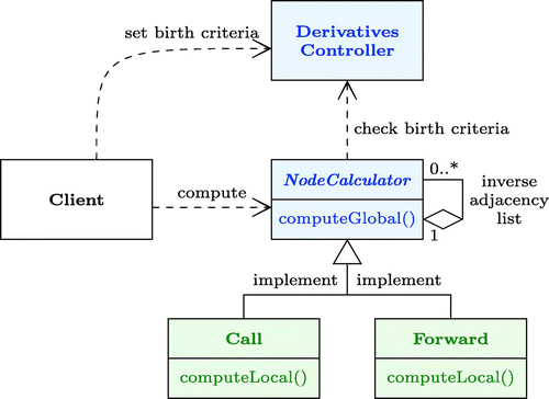 Figure 14. UML class diagram.