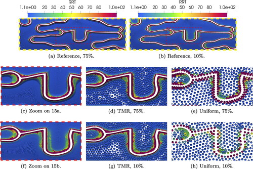 Figure 16. RRT for all mesh refinements and two indentations. Details of yellow dashed zoombox in Figure 5(c).