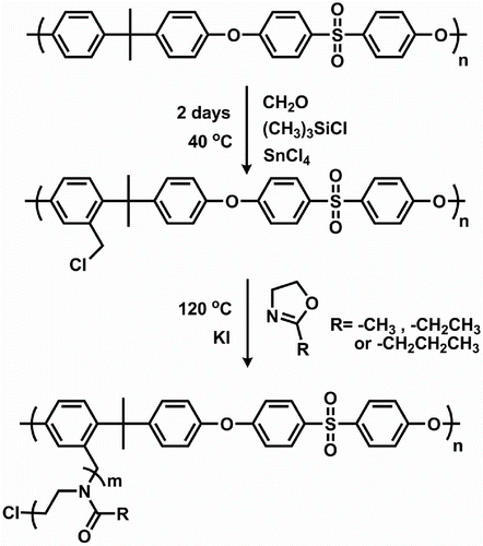 Scheme 1 Synthesis of PSU-g-poly(2-alkyl-2-oxazoline)s.