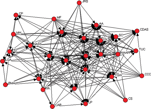 FIGURE 3 COOPERATION