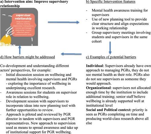 Figure 3. Combining approaches to PGR wellbeing with barriers framework.