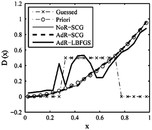 Figure 15. Retrieval results with step function (3).