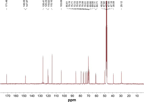 Figure S4 13C-NMR of final monomer 12.Abbreviation: NMR, nuclear magnetic resonance.