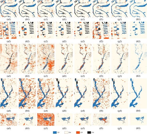 Figure 5. CMs of different methods on multimodal datasets: (a1–a5) LTFL; (b1–b5) INLPG; (c1–c5) GBF; (d1–d5) IRG-McS; (e1–e5) SCASC; (f1–f5) SRGCAE; (g1–g5) GSGM; (h1–h5) reference CM.