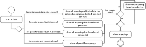 Figure 9. Mapping options based on different pairing possibilities.