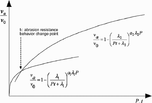 Figure 6. Plot of changes of relative volume with time.