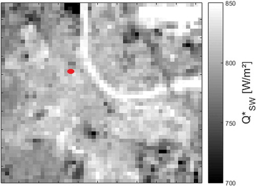 Figure 9. Basel map [W/m2] at 100 m resolution (URBANFLUXES grid), on 24 June 2016 at 10:37. The red dot represents the BKLI flux tower location.