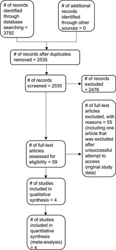 Figure 1 Study flow diagram.