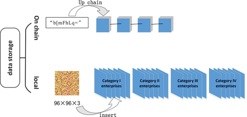 Figure 6. Stored procedures for event log images and index IDs.