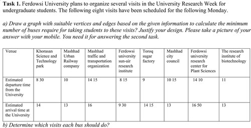 Figure 2. A contextual task to motivate students to learn about vertex coloring.