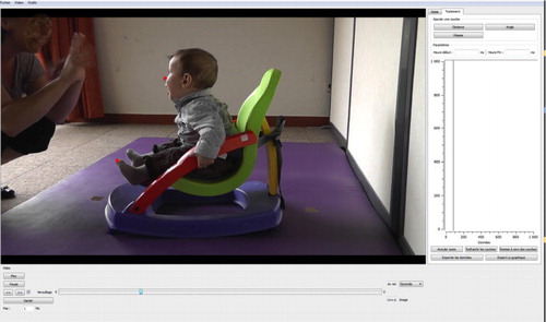 Fig. 1 Video Analyser interface. In the present study, circle-shaped markers were positioned frame by frame on the child's nose and tip of the left toe. Graphs illustrated changes in the position of these landmarks during an 8-s sequence (5 Hz) in the middle of the interaction episode.