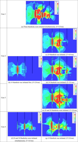 Figure 5. Rock damage accumulation under four initiation patterns.