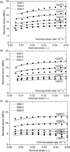 Figure 9. Comparison between the directly deduced (symbols) and calculated (lines) flow stresses of UHS steel at various nominal temperatures and nominal strain rates of (a) 1 × 10−2 s−1, (b) 1 × 10−3 s−1 and (c) 1 × 10−4 s−1, respectively. The predicted curves consist of the dashed lines (SIM-1), the dotted lines (SIM-2) and the dash dotted lines (SIM-3), which appear to be perfectly superimposed.