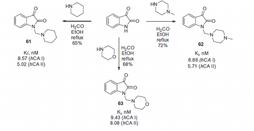 Scheme 22. Preparation and Ki’s of isatin Mannich bases 61–63.