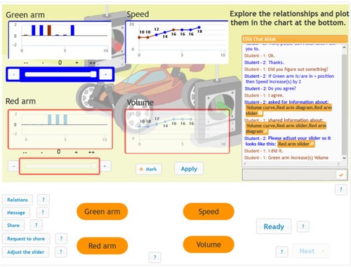 Figure 6. Student 2’s platform. After exchanging some pre-defined messages and a statement composed of pre-set elements with the Relations button in the chat window, Student 2 has requested information about the states of the Volume graph, the Red arm diagram and the Red arm slider and now views what Student 1 has shared as a reply.