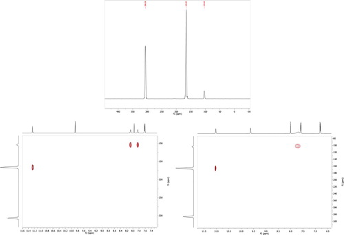 Figure 3. (i) 15N-NMR in DMSO-d6, (ii) 1H-15N (HSQC) 2D-NMR experiments at ambient temperture (iii) and at elevated temperture (343 k) for compound 4c.