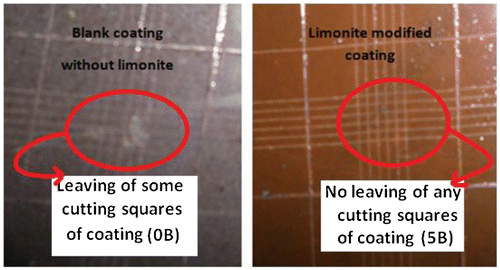 Figure 15. Adhesion cross-cut test of limonite coated steel films against blank coating.