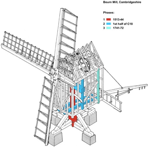 Figure 5. Bourn: Scientifically dated timbers at Bourn Windmill, Cambridgeshire. Based on an original drawing by John Reynolds