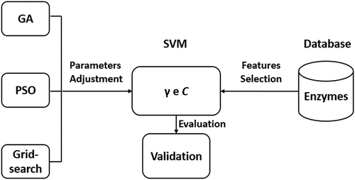 Figure 4. Flow chart of the adopted methodology.