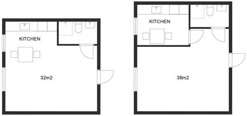 Figure 8. Floor plan diagrams of one-room apartments that illustrate the difference between kitchen types (open plan kitchen and separate kitchen).