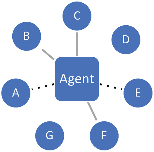 Figure 2. Choices.