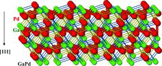 Figure 7. Atomic decoration of the (-1-1-1) plane in the GaPd crystal structure with the highest accommodation of the d1 and d2 Ga–Pd interactions.