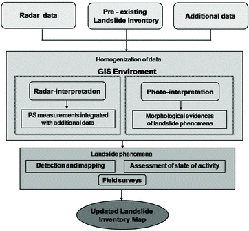 Figure 2. Flow chart of the methodology.