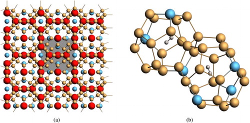 Figure 2. (a) Extended crystal structure of the intermetallic clathrates (Type I). Red = volume space for guest atoms such as Ba, Na, and Li. Blue = substitutional framework atoms such as C, Al, and Cu. The unit cell is indicated by grey box. (b) Occupiable volume for H2 exists in the cages of both the 20-atom pentagonal dodecahedron clusters (2a Wyckoff sites) and 24-atom tetrakaidecahedron clusters (6d Wyckoff sites).