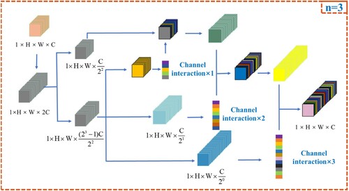 Figure 16. Schematic diagram of gn-CH structure.