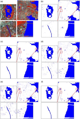 Figure 6. Results of water extraction for Wuhan WorldView-2 data set: (a) false color image (8, 3, and 2) overlaid with ground truth reference; (b) NDWI; (c) proposed method; (d) MLC; (e) SVM; and (f) SVM-MSI.