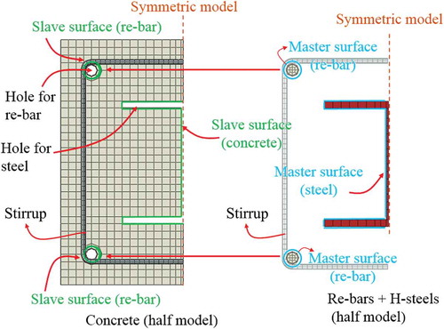 Figure 10. Modeling of reinforcing bars and steels in steel–concrete composite members; tie modeling technique (Nzabonimpa Citation2018)