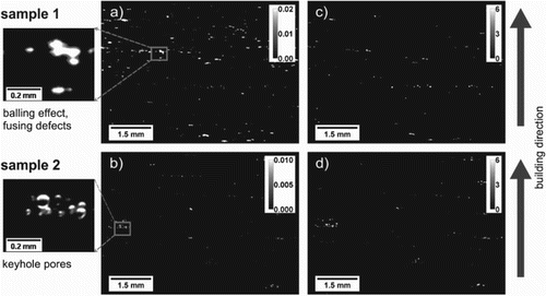 Figure 4. (Left) 2D distribution of the specific surface in mm−1 of sample 1 (a) and sample 2 (b) from SXRR; (right) 2D distribution of porosity in % of sample 1 (c) and sample 2 (d) from conventional radiography.