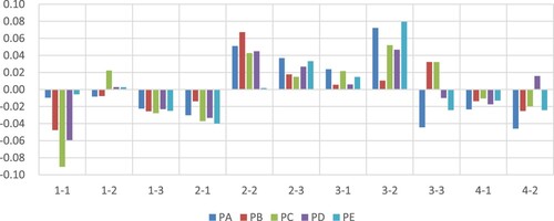 Figure 4. Subtotals of discrepancies, by content area, with direction of textbooks (PA-PE) compared to the HSBCS.