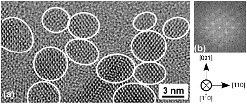Figure 9. (a) HRTEM image of connected epitaxial Si NDs and (b) FFT pattern of Si NDs. Reprinted with permission from Nakamura et al. [Citation30], (c) 2015 Elsevier.