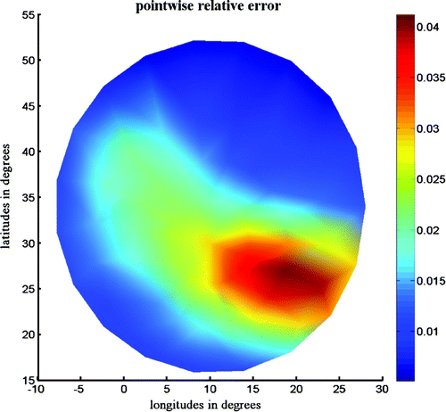 Figure 10. Results of pointwise relative error between the given and the approximated gravitational potentials on the studied grid.