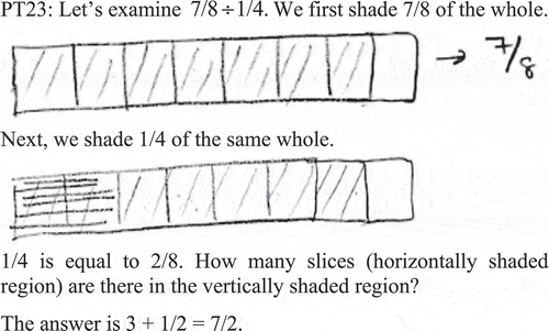 Figure 4. Participant 23’s response to Task 14.