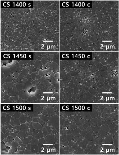 Figure 12. FE–SEM images showing the microstructures of the conventionally sintered samples at different set temperatures with no holding time (s: surface; c: center).