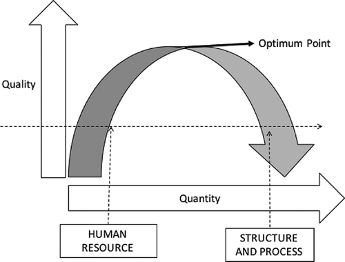 Figure 3. The optimum point