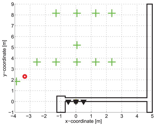 Figure 17. Person monitoring results for the I phase of person motion (MP-SP-I position estimated by MP-SP-L).