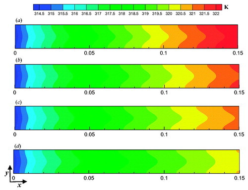 Figure 5. Bottom surface temperature distributions of the cooling plates: (a) Case A; (b) Case B; (c) Case C; (d) Case D.