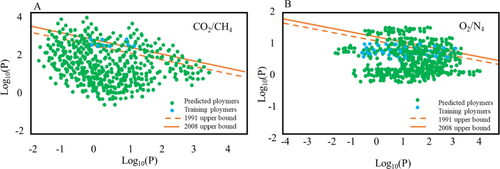 Figure 7. Identification of polymer structures from a machine learning-aided design.